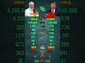 India vs China Military Power Comparison 2026