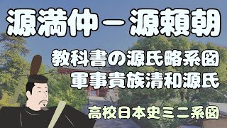 清和源氏の系図 源満仲から源頼朝まで【高校日本史ミニ系図】 - YouTube