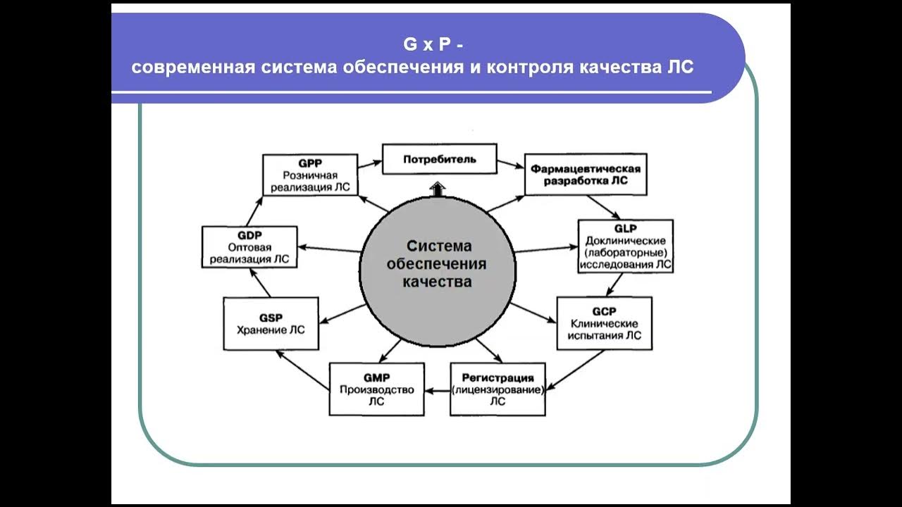 Модель системы контроля