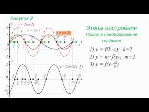 Lc генератор гармонических колебаний