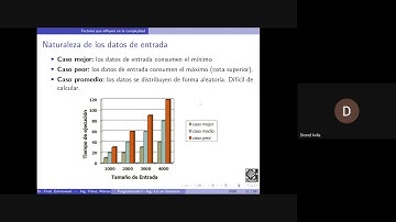 Clase Virtual Programación I - Introducción al Análisis de Algoritmos - UNdeC 2020 08 12