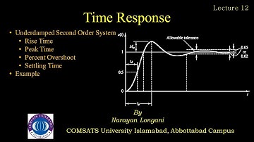 Underdamped Second Order Systems | Transient Spec | Second Order System | Lecture 12