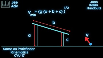 [Jee] Minimum Velocity of Projection to Cross the Roof | Kalda Handouts