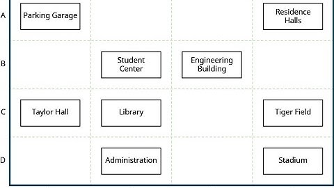Rectangular Cartesian Coordinates in 2 Dimensions: S.1 Mathematics Lesson