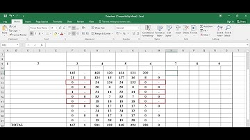 Convert 0 (Zero) to - (Dash) Without Affecting Formula in MS Excel