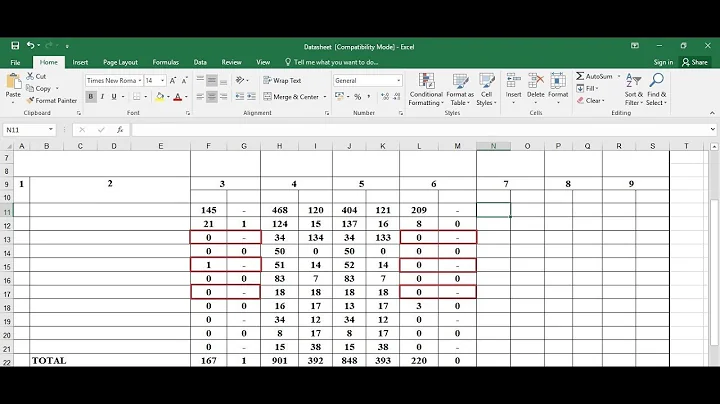 Convert 0 (Zero) to - (Dash) Without Affecting Formula in MS Excel