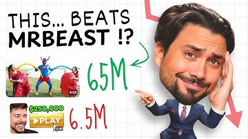 Why Your Views Dropped This Month? We analyzed 1,073 videos to find out