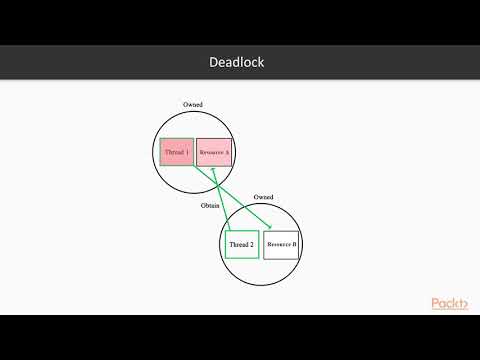 Advanced Concepts of