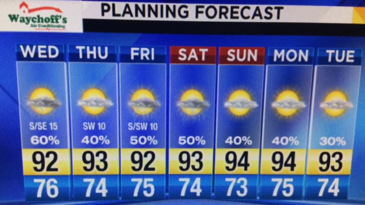 newspaper mockup Wednesday AM weather briefing