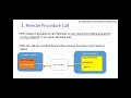 Unit 1 Part 3 Technologies of Distributed Computing MSC 2 SEM 3