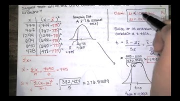 Prob. 8.3.23 - Claim About a Mean, Sigma Unknown, P-value Method, t dist. w/ Excel, sample data