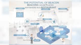 Increase Footfall and Restaurant Sales with Beacon Based Mobile App screenshot 5