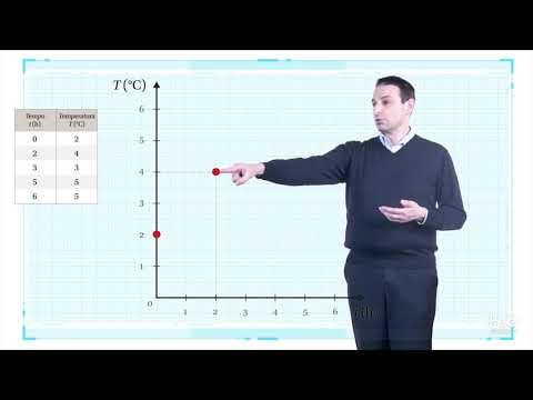 Video: Come Costruire Un Grafico Della Temperatura