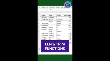 LEN and TRIM Functions in Excel