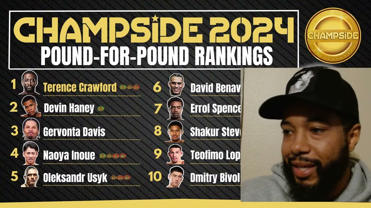 UPDATED 2024 POUND FOR POUND RANKINGS YouTube