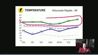 12.3.2020 - Wisconsin Weather Update