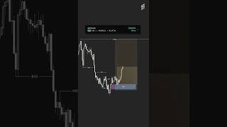 Poi + BOS trade setup #trading #forex