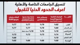 تنسيق الجامعات الخاصة للعام الدراسي 2022/2023