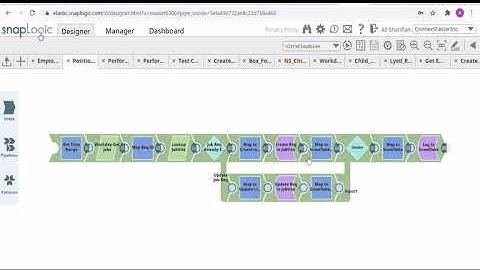 Recruitment Automation with SnapLogic – New Position