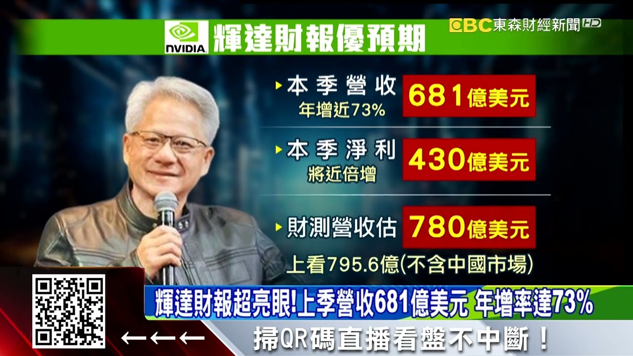 輝達救全村！連14季財報超預期 黃仁勳開金口振奮市場