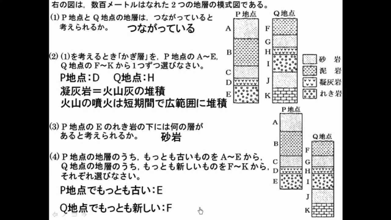 中1 地学 1 2 地層の観察 柱状図 Youtube