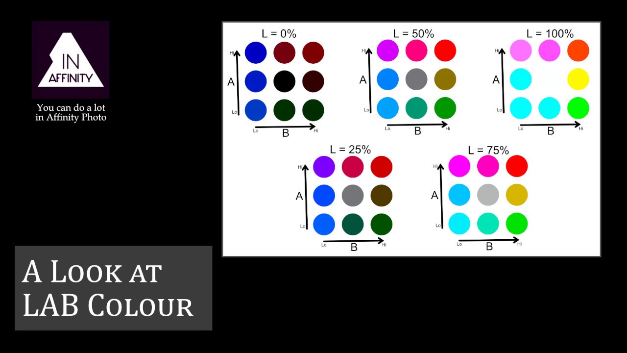 Color darkroom. Lab Colour. CIELAB цветовое пространство. Цвета Lab фотошоп. Cv2 Lab цвета Отсортировать.