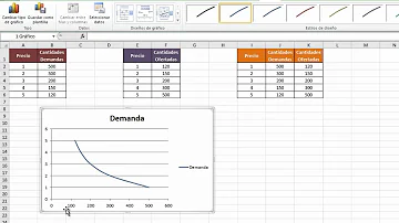 Como construir um gráfico de demanda?