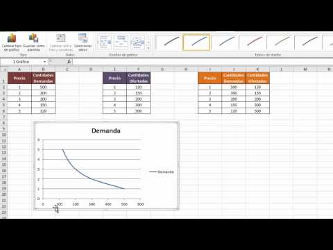 Video: Cómo Construir Un Gráfico De Demanda