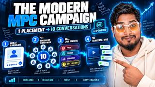 Build an AI-Powered MPC Campaign in 5 Minutes | Recruiter BD