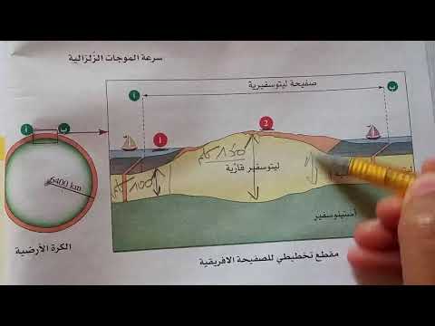 الدرس 11 أدمج الآليات التفسيرية لأهم الظواهر الجيولوجية صفحة 38 39 علوم طبيعية سنة 03 متوسط