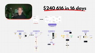 we made $240,616 in 16 days with this webinar funnel... here's how