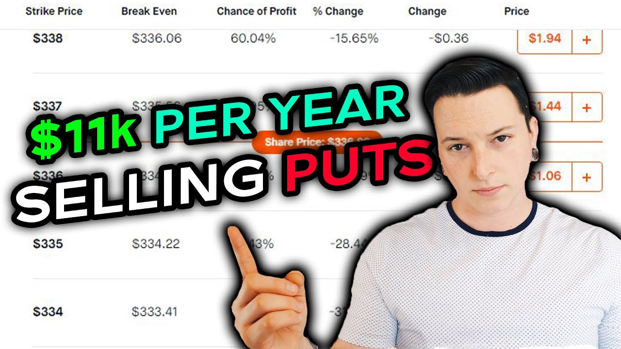 Passive Income 2020 Easy! - Selling Put Options - YouTube