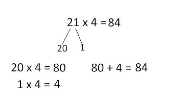 Multiplication
