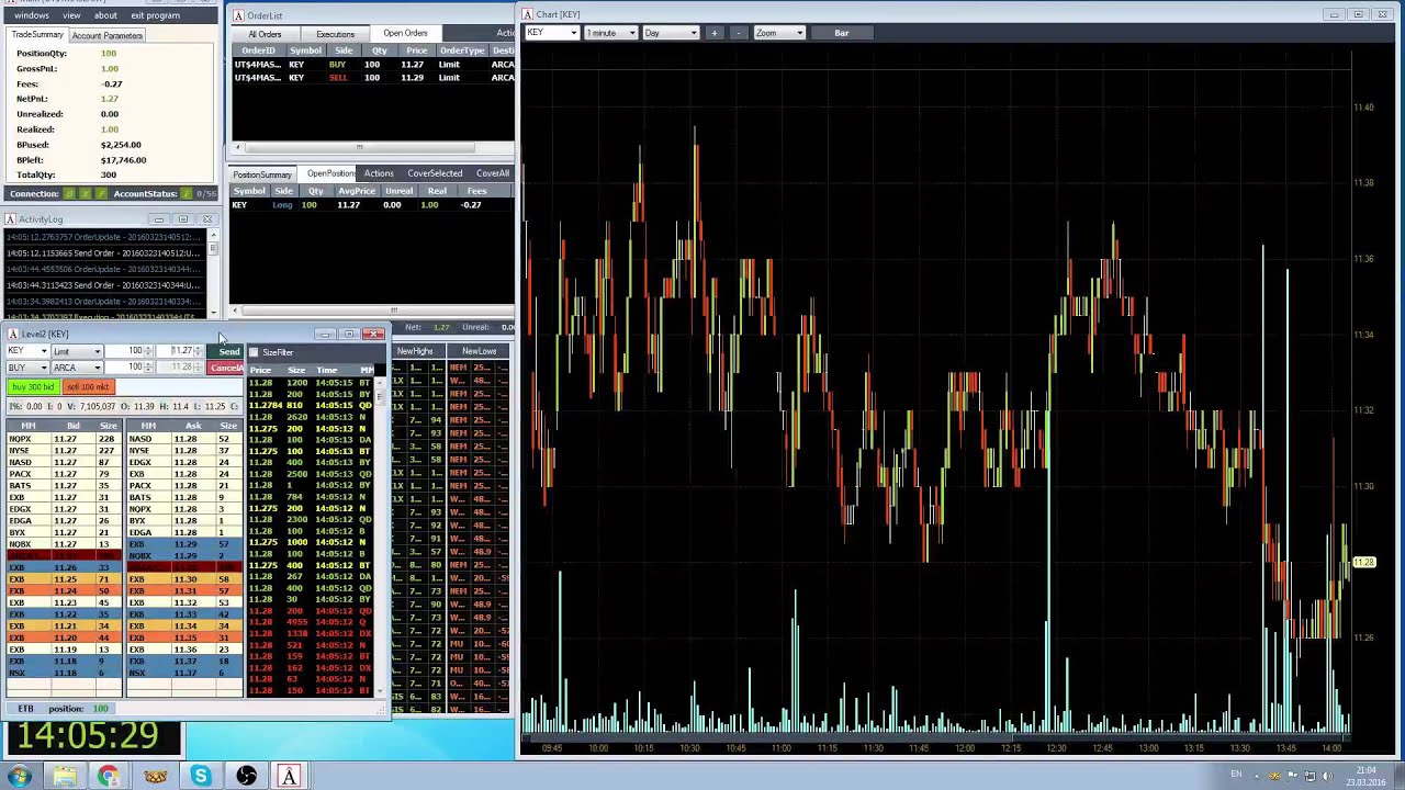 Online Trading NYSE KEY / Онлайн трейдинг на NYSE акцией KEY