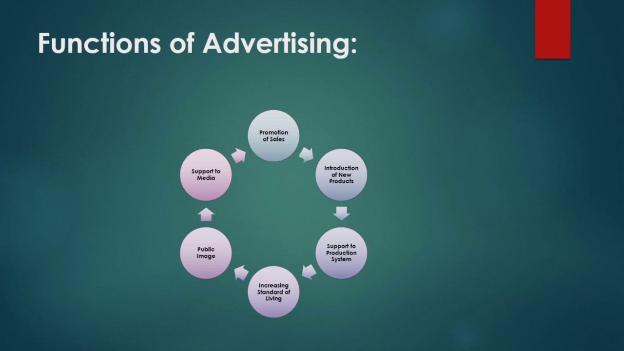 functions of advertising