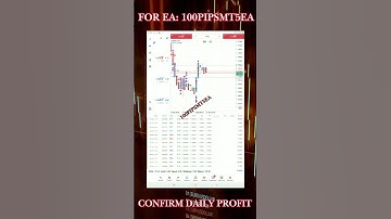 How to find Best Forex Trading EA Robot? | Expert Advisors for Mt5 #tradingrobot #eatrading #shorts