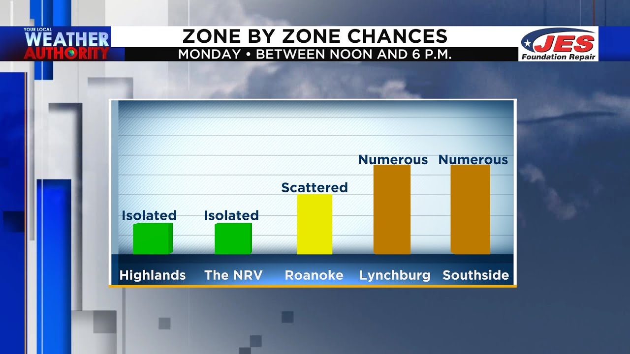 Monday Morning Forecast - Aug. 22, 2022