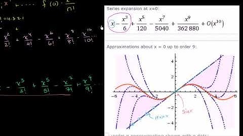 211. Hình dung ước lượng chuỗi Taylor | AP Giải tích BC | Khan Academy