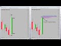 Order Flow Trading Analysis How To Use Order Flow To Find Market Generated Support And Resistance Le