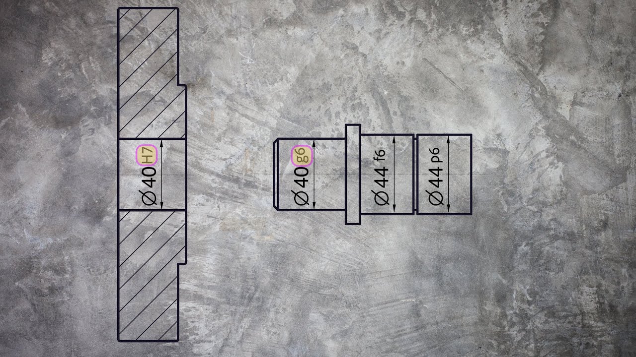 ماهي التوافقات ؟(درس السنة الثانية والثالثة)