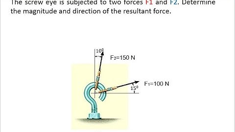 Berekening van de resulterende kracht met behulp van de parallellogramwet, voor Ethiopiërs