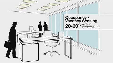 Lutron Energy Saving Solutions