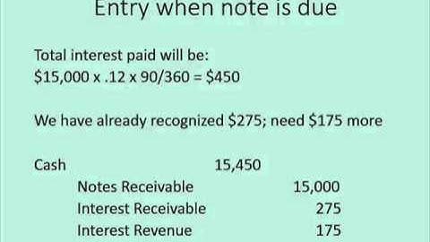 Notes Receivable & Payable Entries - Video #2: Notes Receivable Entries