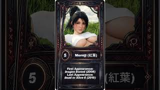 Hack and Slash heroines ranked by Rule 34 authors | Top 5 | May 2026