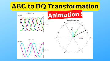 ABC to DQ Transformation!