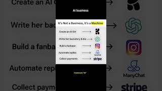 it's not a business, it's a machine #marketing #stockmarket #profitablegrowth #growthcurve