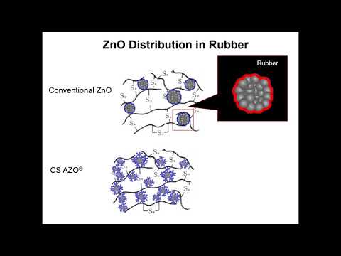 Is Zinc Used In Rubber