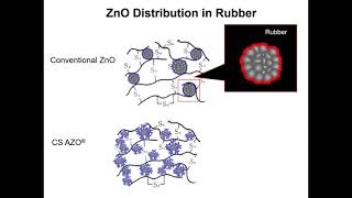 CS Active Zinc Oxide - for Rubber, EVA, Shoes, Tire industry.