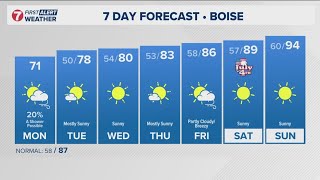 Summer temperatures continue to climb with sunshine and partly breezy conditions