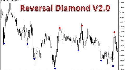 Reversal Diamond v2.0 | Forex Indicator | Forex Trading | Forex strategy | Best MT4 MT5 indicator
